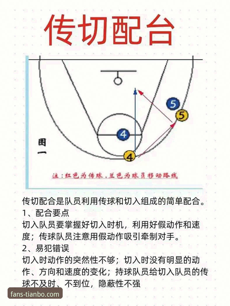 季后赛大胜解读教程：尼克斯队史得分纪录背后的战术启示