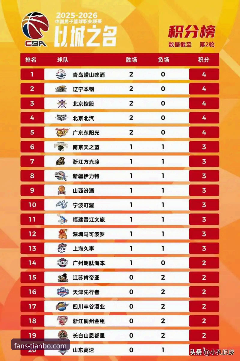 揭秘山西逆转横扫青岛背后：天博体育用户这样看CBA季后赛生死战